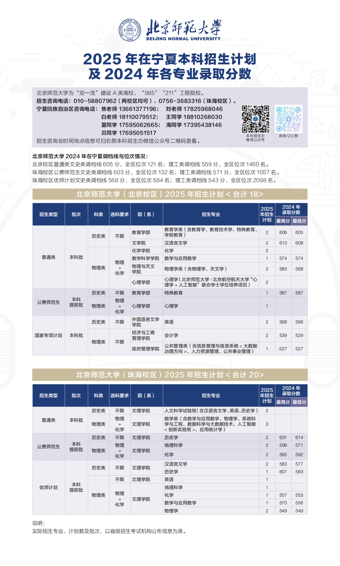 2025年招生计划/录取分数